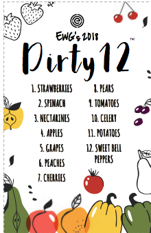Dirty dozen list